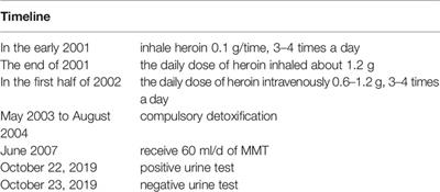 Positive Urine Morphine Test in a Chinese Patient Receiving Methadone Maintenance Treatment After Eating Hot Pot: A Case Report